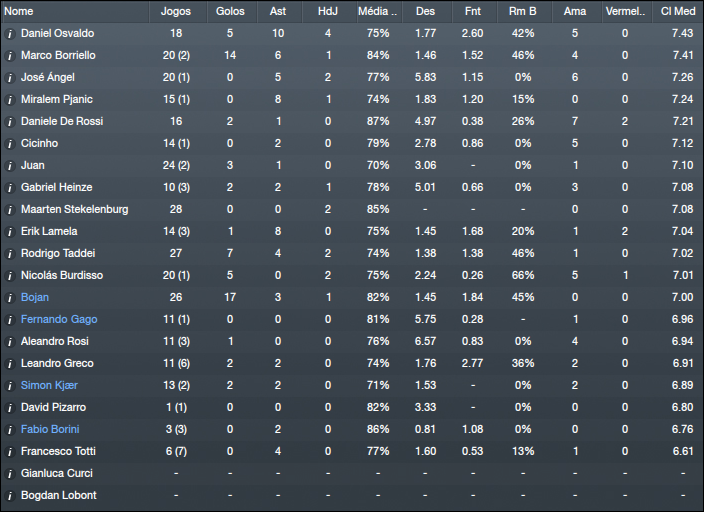[Imagem: AS-Roma-Plantel_-Jogadores-1.png]