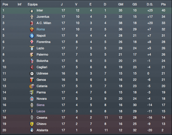 [Imagem: Serie-A-TIM-Vista-Geral_-F-1.png]