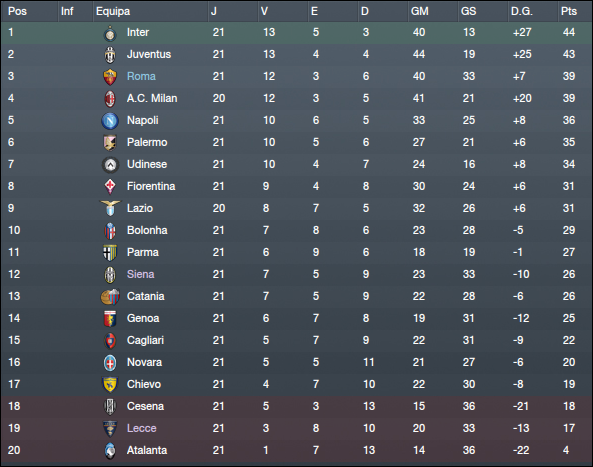[Imagem: Serie-A-TIM-Vista-Geral_-F-2.png]
