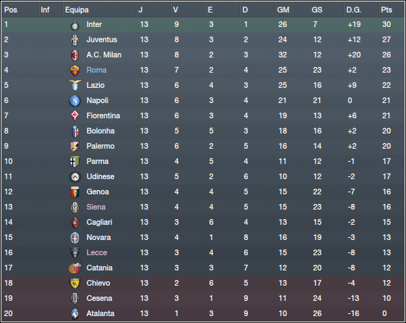 [Imagem: Serie-A-TIM-Vista-Geral_-F.png]