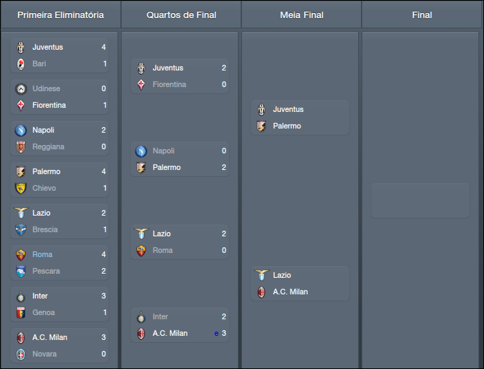 [Imagem: TIM-Cup-Vista-Geral_-Fases.png]