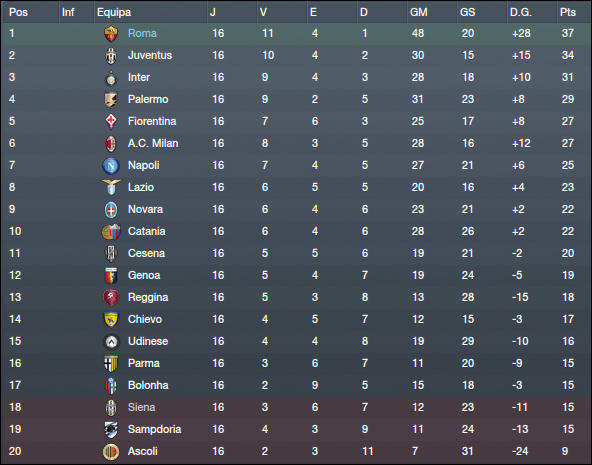 [Imagem: Serie-A-TIM-Vista-Geral_-F.png]