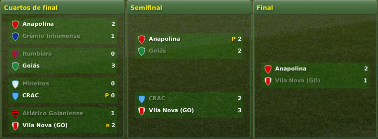 CFGoia2007.png