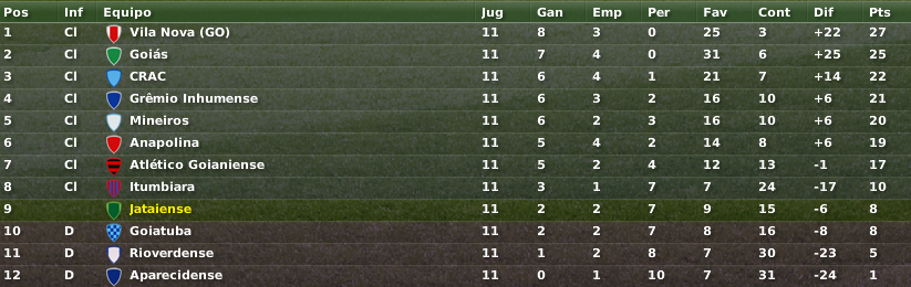 CGoia2007.png