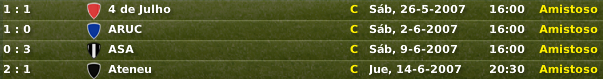 Pretemp2007.png