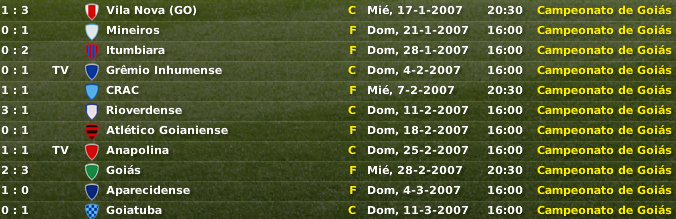 RGoia2007.png