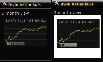 bwin_chart.jpg