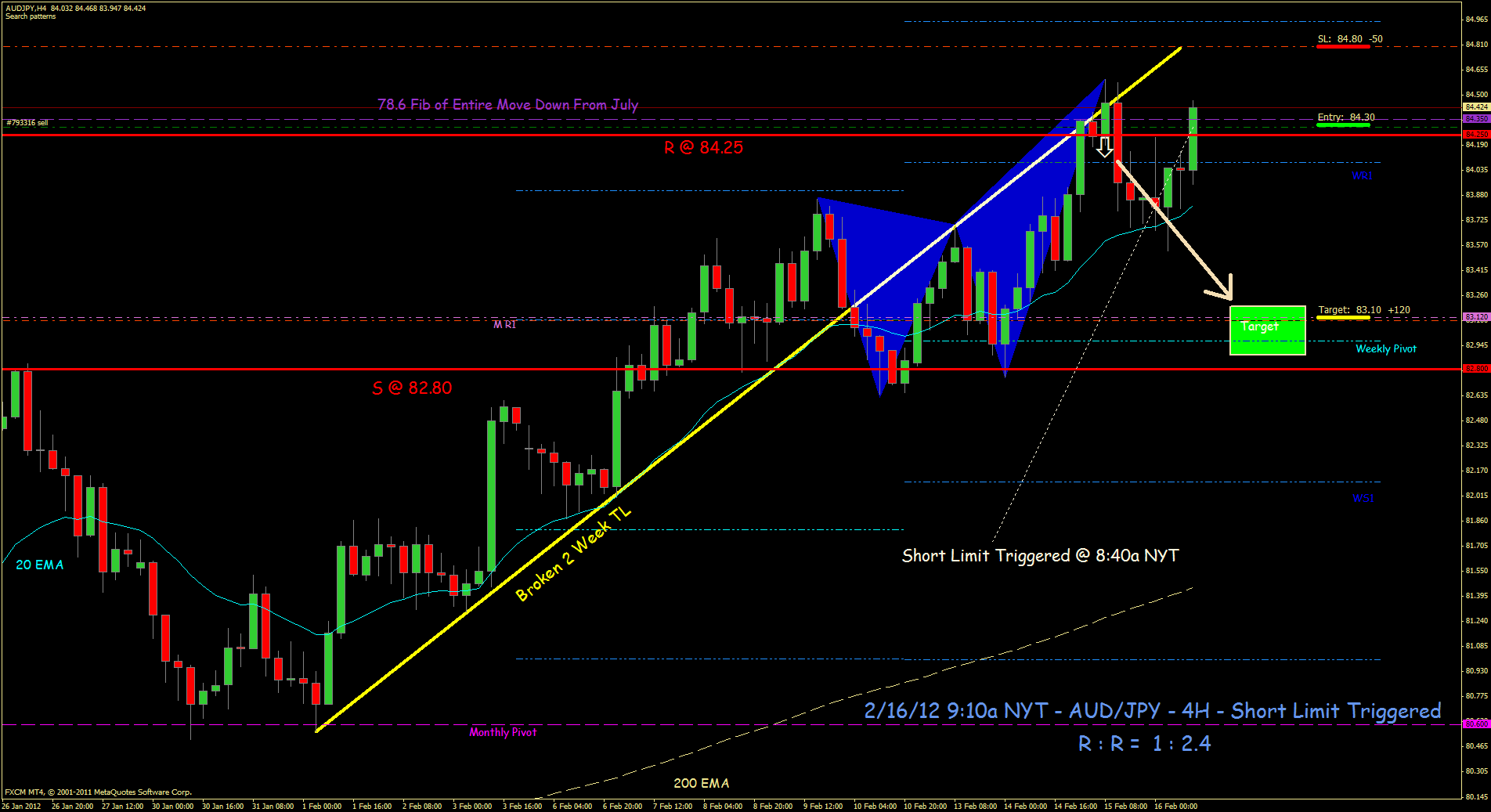 Aud Jpy