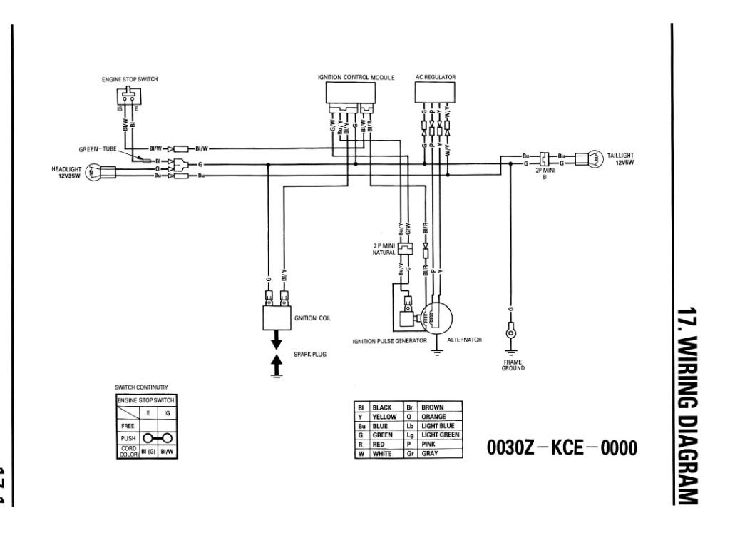 Mystery Stator Core